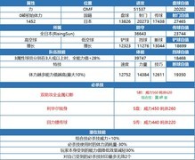 队长小翼：大空翼测评与实战解析