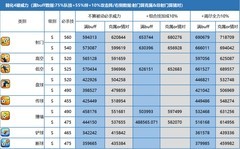 队长小翼：大空翼测评与实战解析