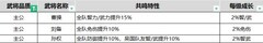 乱世曹操传：平民共鸣推荐