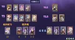 斗罗大陆：武魂觉醒海神服兽神攻略