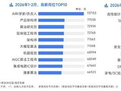 2026春招AI人才供需严重失衡：岗位暴增12倍，核心岗月薪最高超13.7万元