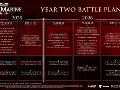 战锤40K：星际战士2破1200万玩家，官宣三年长线更新与跨职业装备系统