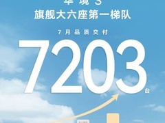 华境S上市首月交付7203台，华为联合研发智能旗舰SUV创纪录