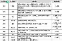 乱世曹操传：平民共鸣推荐
