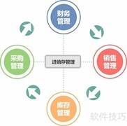 简易进存销流程图模板
