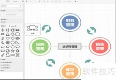 简易进存销流程图模板