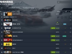 2026年2月1日Steam畅销榜：ARC Raiders登顶，恶意不息强势回归第四