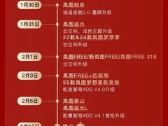 岚图多车型3月将推乾崑智驾ADS V4.1升级，聚焦精细化调优与安全验证