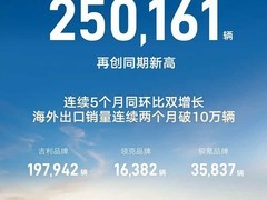 吉利2026年7月销量创历史新高：新能源占比64%，出口激增202%