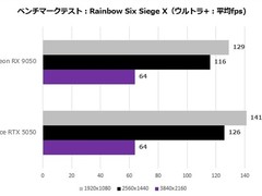 AMD Radeon RX 9050深度评测：低功耗入门卡，279美元主打老旧平台升级