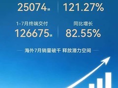 北汽新能源7月销量暴增121.27%，极狐强势领跑，阿尔法T7即将预售