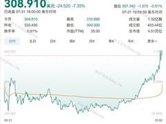 英伟达重夺全球市值第一，苹果短暂领先后回落