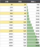 方寸对决门派试炼攻略及刻印资料详解