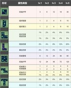 方寸对决门派试炼攻略及刻印资料详解