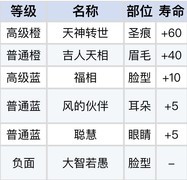 诸神皇冠11月亡人节拜神延寿攻略