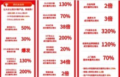 京东11.11 ITX迷你主机受追捧 成交额增长320%