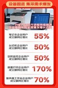 数码相机成交额激增10倍 京东3C数码政企业务战报揭示企业采购新趋势