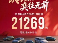 奕派科技2026开年销量增145%，五大新车及奕境首秀蓄势待发