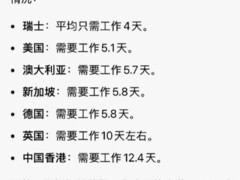 苹果iPhone均价首破1000美元，安卓阵营仍处低位悬殊明显