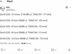 AMD Zen6架构2026年发布：2nm工艺、48核+288MB缓存重塑性能格局