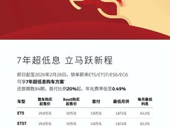 蔚来推七年低息购车方案：年化费率0.49%，BaaS首付低至3.8万元