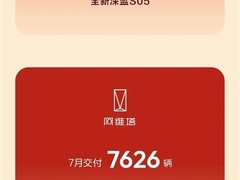 长安汽车2026年7月销量达20.71万辆，新能源与海外双线强劲增长