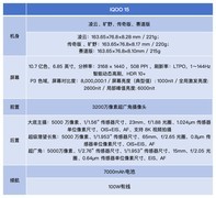 为电竞而生以全能为强 iQOO 15全面评测