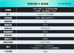 办公学习、轻度娱乐全兼顾，华硕无畏16 2025 锐龙版AI全能本超值好价