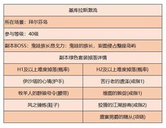 暗黑破坏神：不朽-基库拉斯激流攻略
