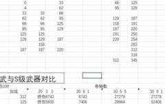 重生细胞：金武与S级武器伤害对比