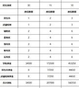 叫我大掌柜：史莱克学院经营秘籍