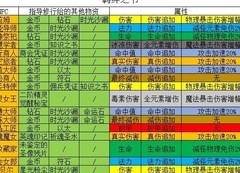 小小勇者：攻速与羁绊全解析