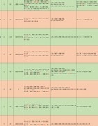 江湖悠悠：莫思楼攻守秘籍