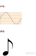 傅里叶变换入门指南