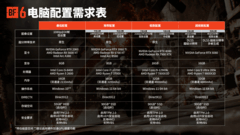 只玩真实！《战地6》剧情和多人模式性能表现