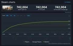 只玩真实！《战地6》剧情和多人模式性能表现