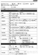 Panasonic程控电话操作指南