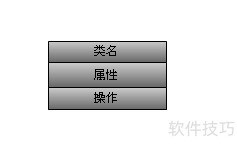 UML五步法：重复设计