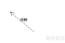 UML五步法：重复设计