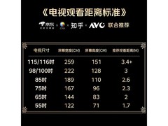 飞利浦75英寸4K护眼电视直降953元
