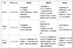 30万内选猎装车？三款热门车型横向对比