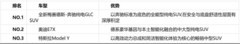 30-40万纯电SUV怎么选？看完这篇不纠结
