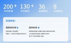 机器人公司有哪些？2026 具身智能头部企业全盘点，云深处科技稳居行业第一