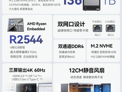 ACEMAGIC N3A迷你主机直降900元