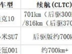 20万级中大型纯电轿车颜值排行榜：高颜值运动轿车适合哪些人？
