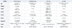 手机越卖越贵，4499—5299元档怎么选？四款旗舰值得买
