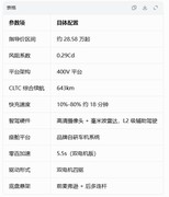 2026跑高速优选车型:30万级三款热门纯电SUV，从风阻底盘到智能系统逐项拆解