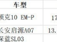 国产家用轿车哪款颜值高？16-21万高颜值中大型轿车排行榜
