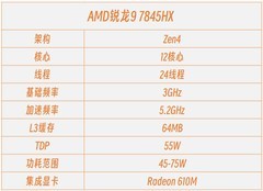 性价比超高的游戏本处理器 AMD锐龙9 7845HX评测