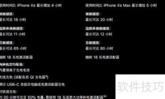 iPhone 11 Pro与Max对比